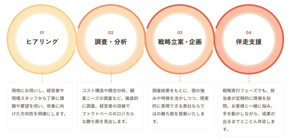 ヨリソイ・オールインワン イメージ