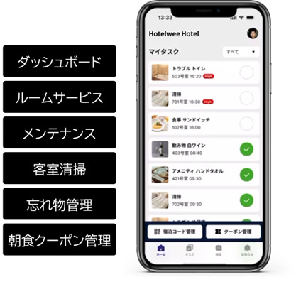 Hotelwee AIパートナー イメージ