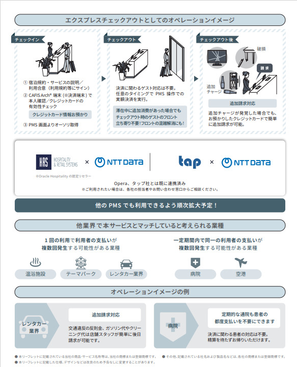 ADAPTIS Express Checkout Image