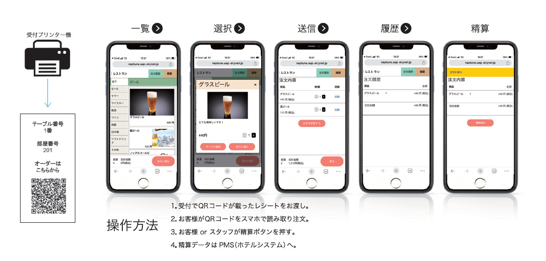 セルフオーダーシステム イメージ