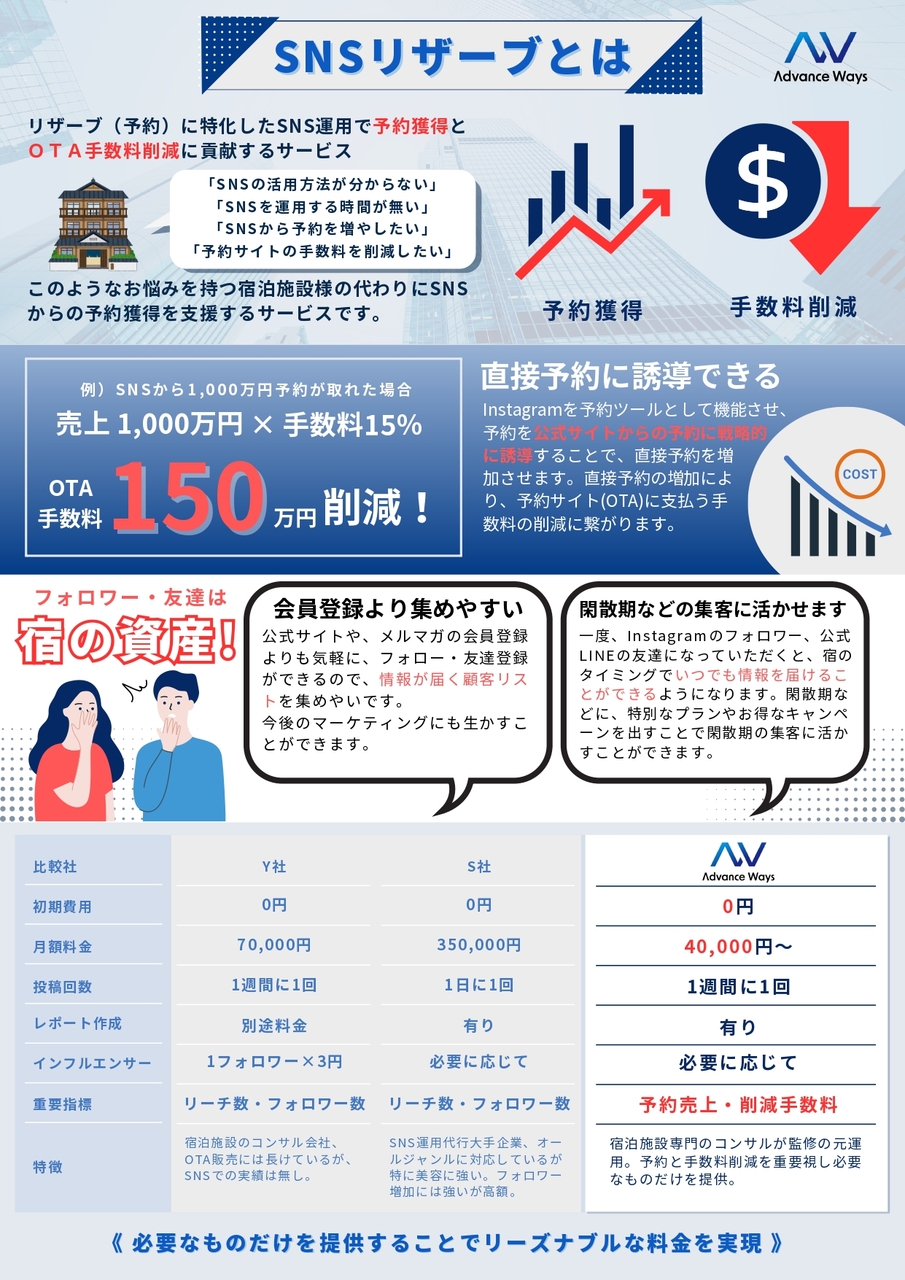 【株式会社Advance Ways】宿専門SNS運用支援「SNSリザーブ」◆SNSで予約獲得◆ イメージ