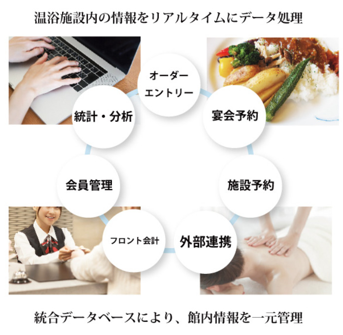 湯〜ランド　【ＳＰＡ施設向けキャッシュレスソリューション】 イメージ