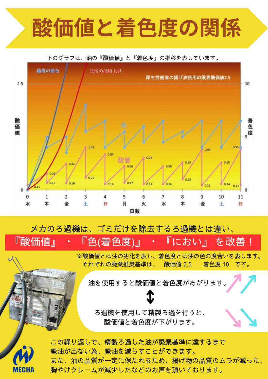 油のろ過機　廃油ナイスくん イメージ