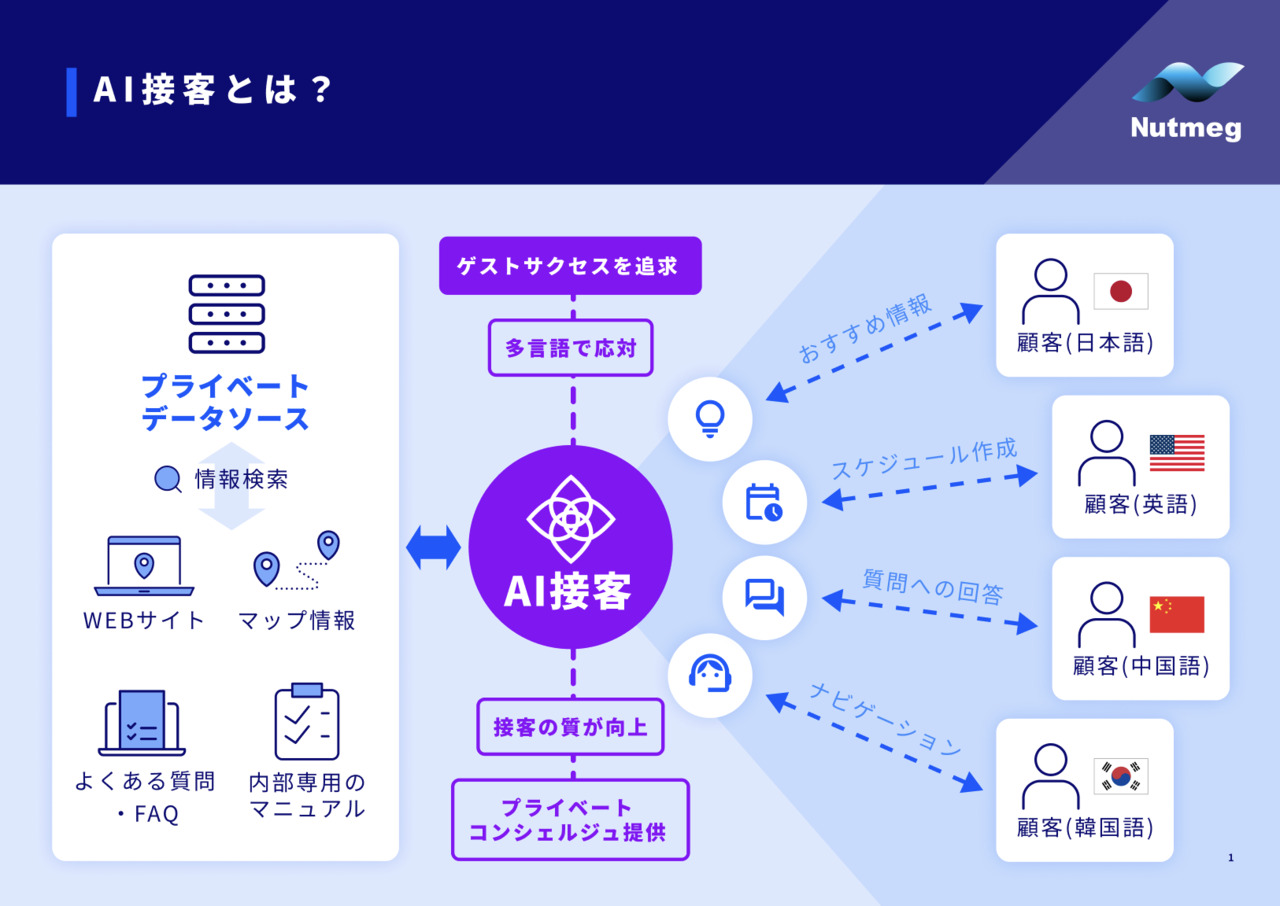 AIコンシェルジュ イメージ