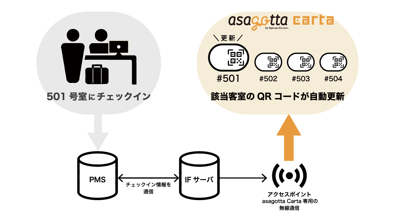 電子ペーパーソリューション「asagotta carta」 イメージ
