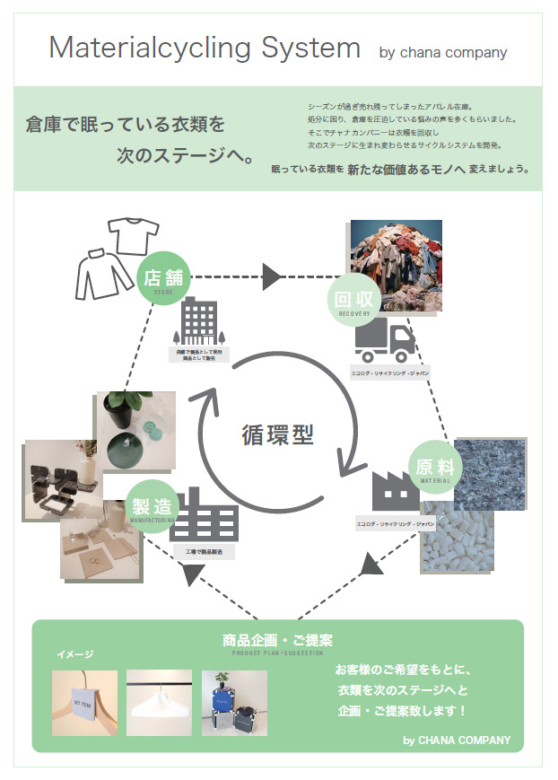 Upcycling Initiatives Image