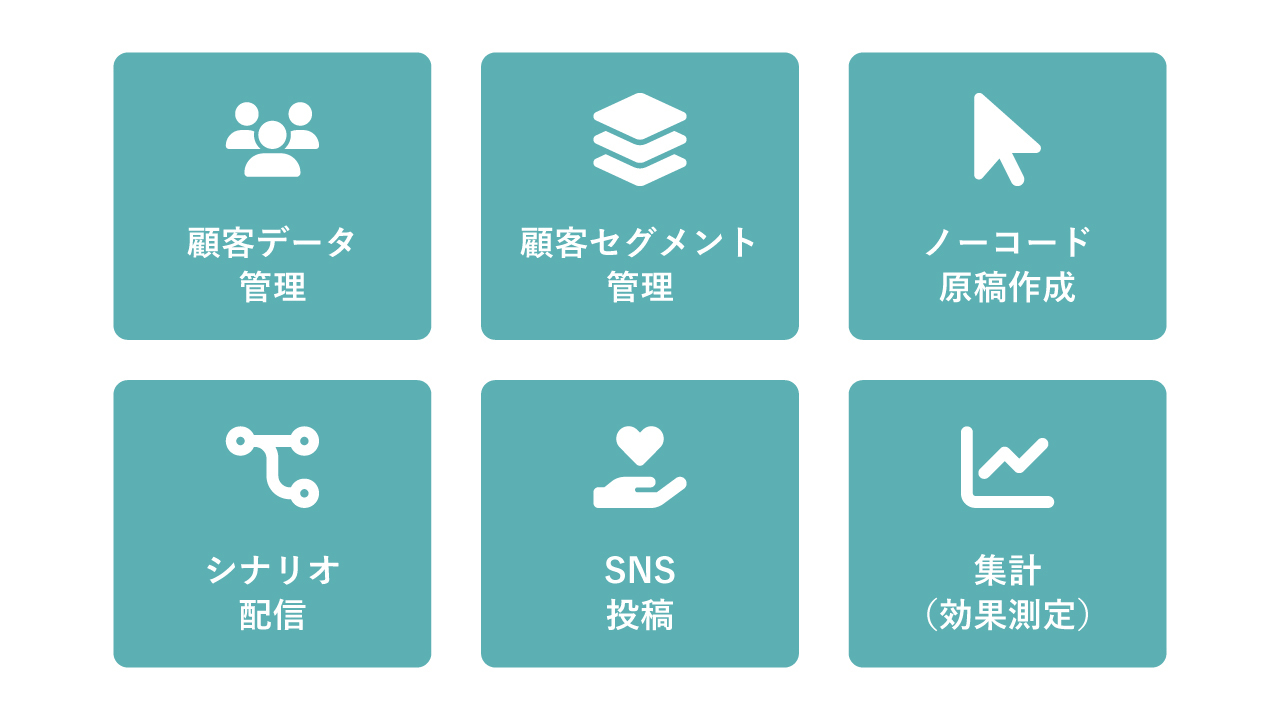 マーケティングツール『手間なしマーケティング』 イメージ