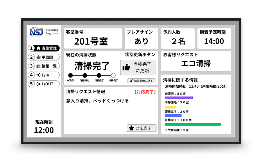 3-3. 清掃管理システム イメージ