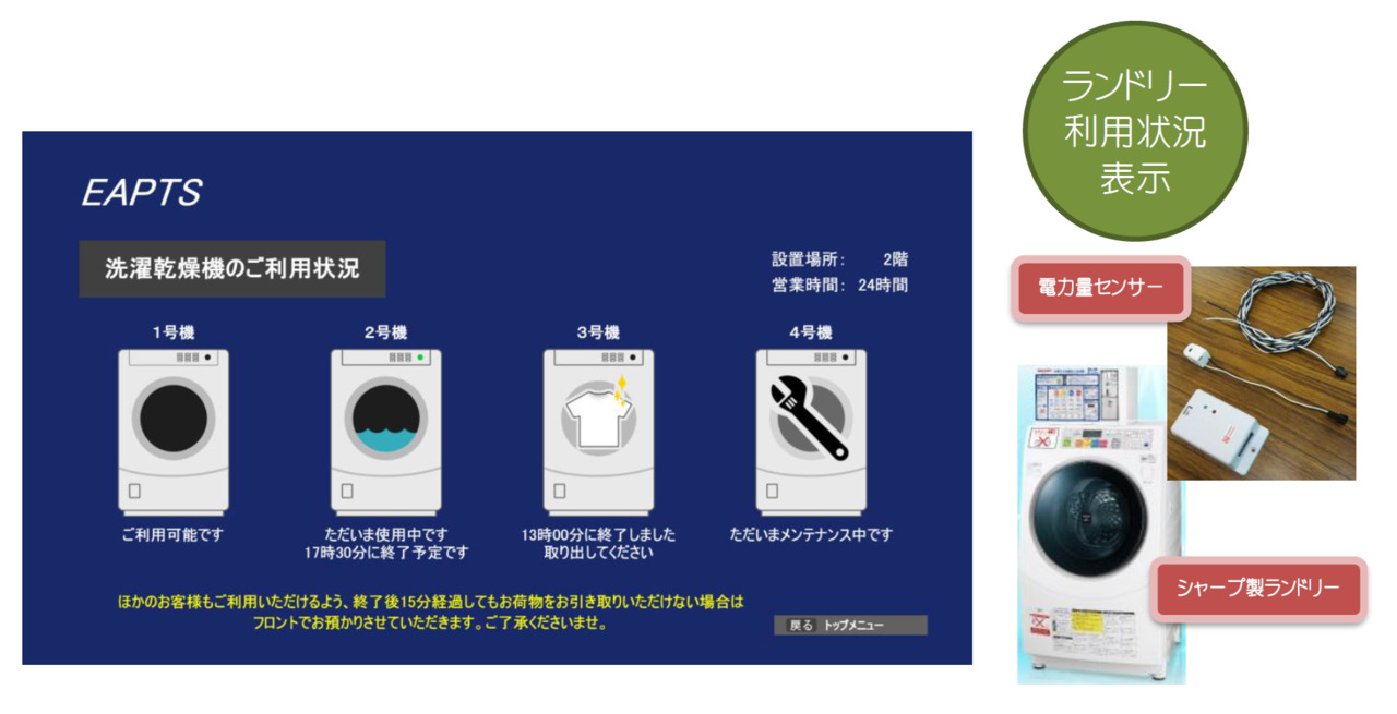 テレビインフォメーションシステム「ＥＡＰＴＳ」 イメージ