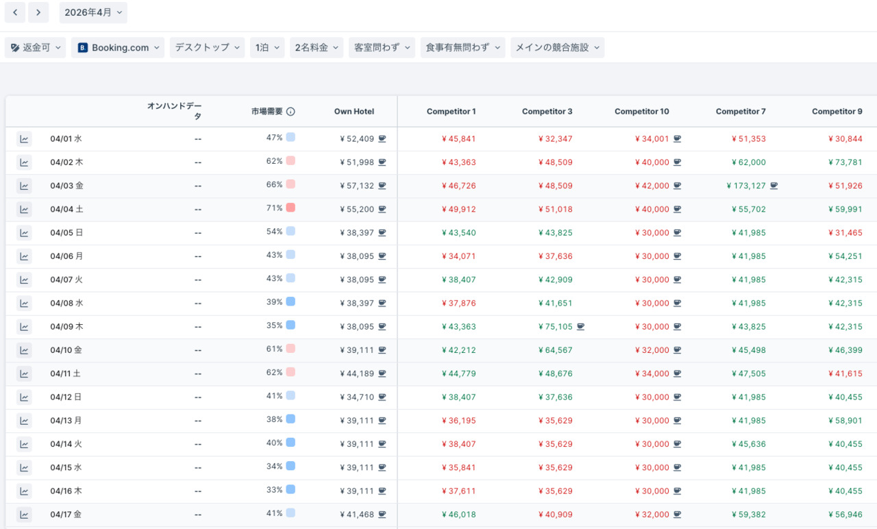 Rate Insight イメージ