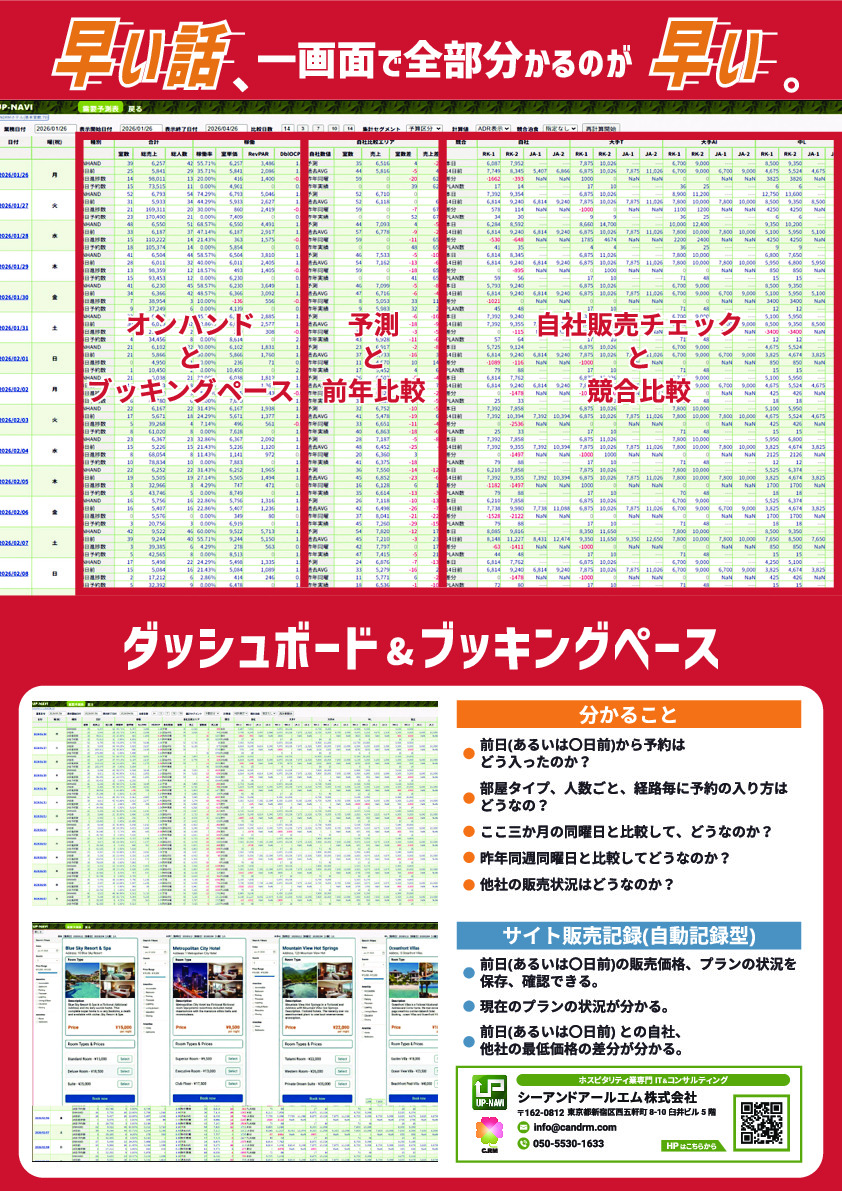 【シーアンドアールエム株式会社】●宿泊施設、飲食店舗専用自社会員アプリ●レベニューマネジメントシステム●レベニューマネジメントコンサル イメージ