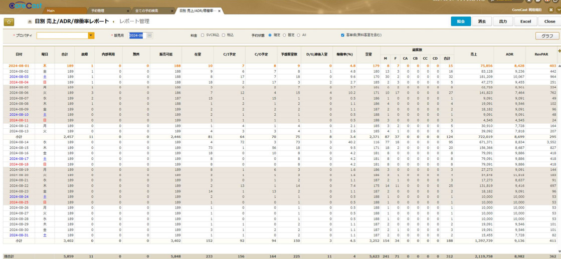 1-1. PMS「Core Cast」 イメージ