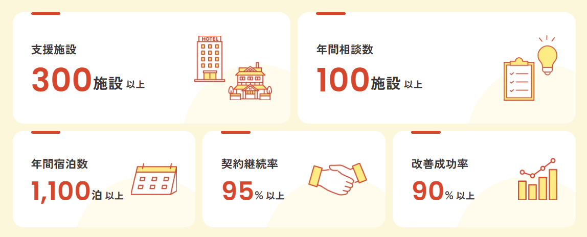 ヨリソイ・オールインワン イメージ