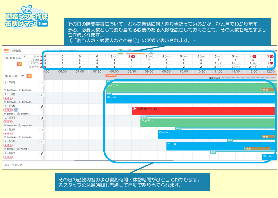 勤務計画作成支援サービス「勤務シフト作成お助けマン」 イメージ