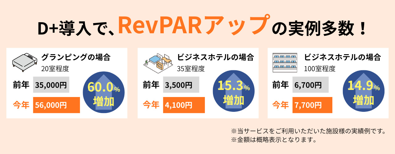 宿泊施設向けレベニューマネジメントシステム「D+」 イメージ