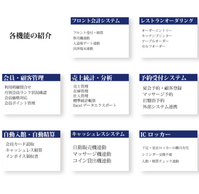 湯〜ランド　【ＳＰＡ施設向けキャッシュレスソリューション】 イメージ