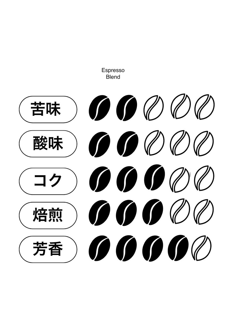 フィリコーリ・ゼッキーニ　エスプレッソブレンド イメージ