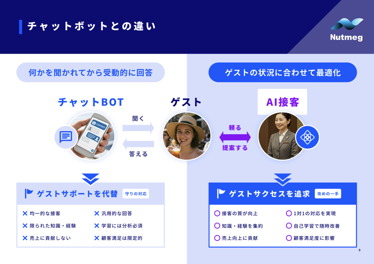 AIコンシェルジュ イメージ