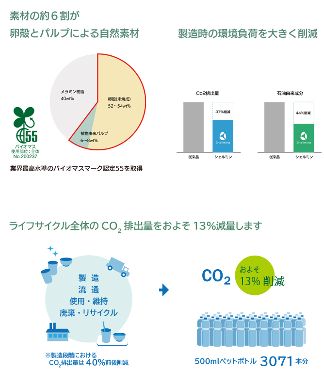 01. 次世代バイオマスウェア「Shellmine／シェルミン」 イメージ
