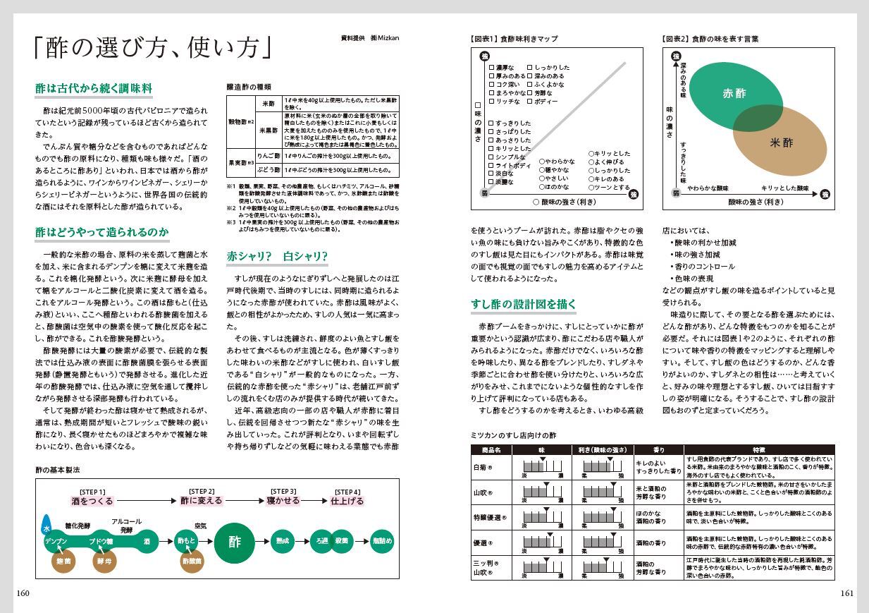 Sushi is EVOLUTION Image