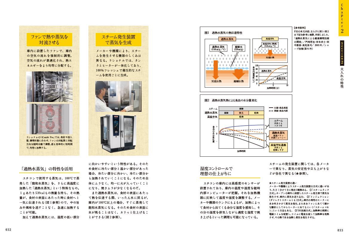  A New Baking Method for Western Confectionery -Steel Convection Brings Out the Pastry Chef's Sensibility- Image