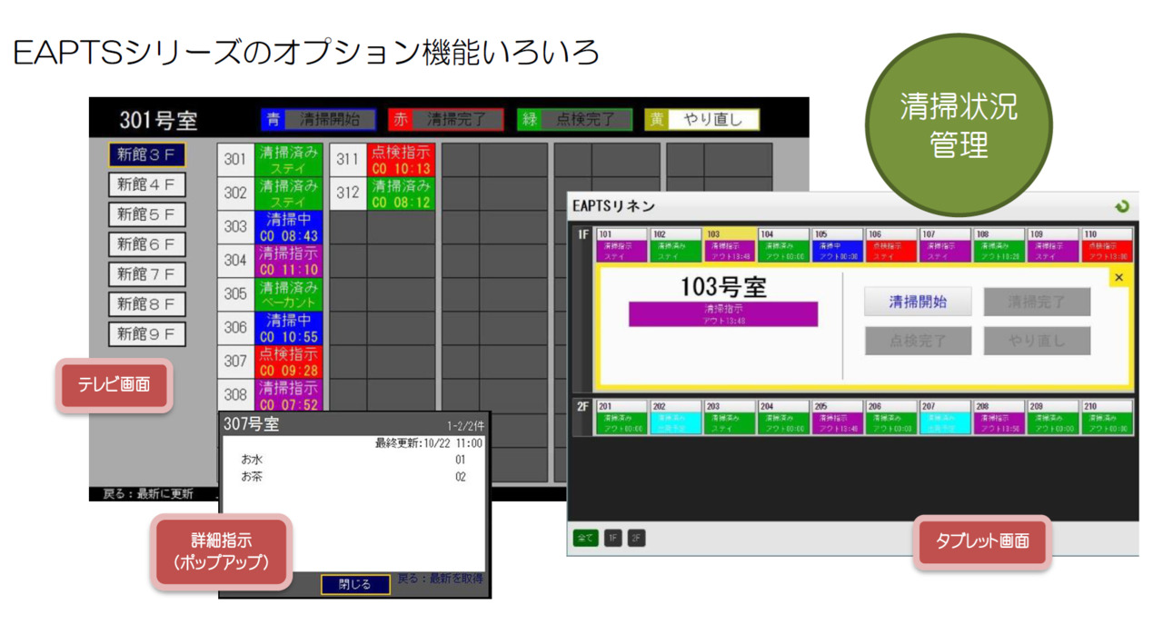テレビインフォメーションシステム「ＥＡＰＴＳ」 イメージ