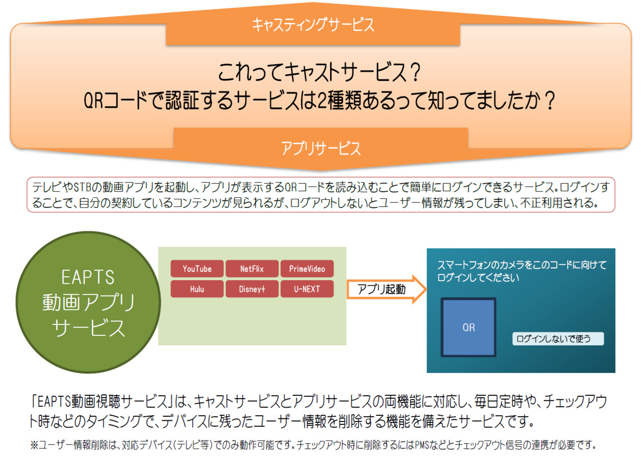 EAPTS動画視聴サービス イメージ