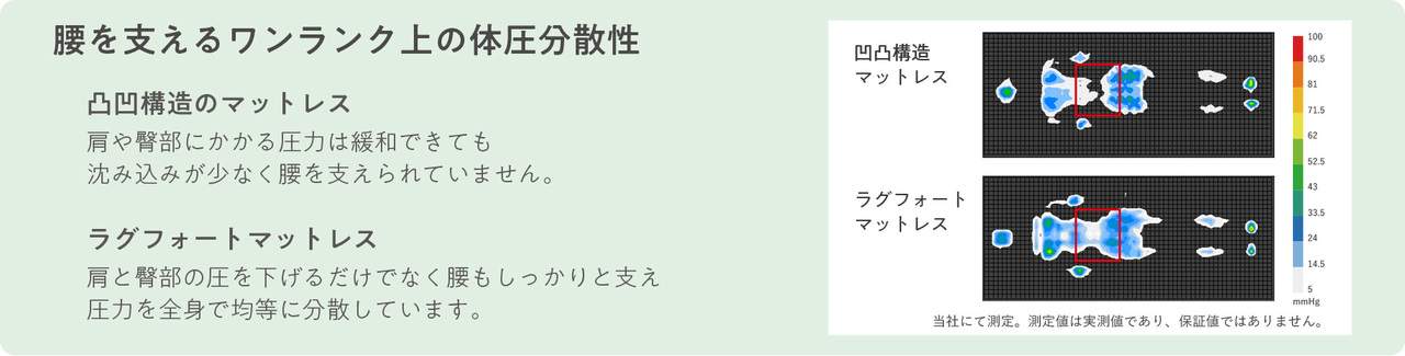 ラグフォート三つ折りマットレス イメージ