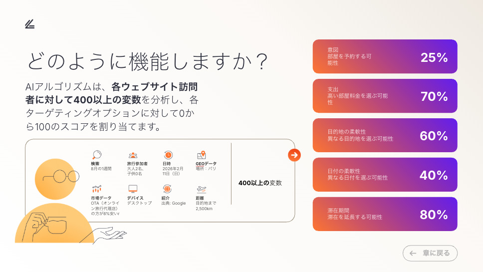 Direct Plan イメージ