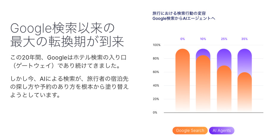 Conect AI イメージ