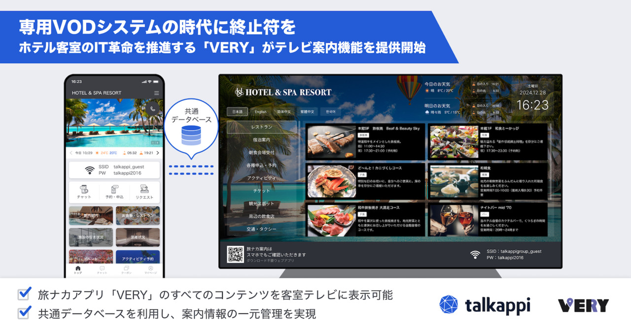 旅行アプリ「VERY」 イメージ